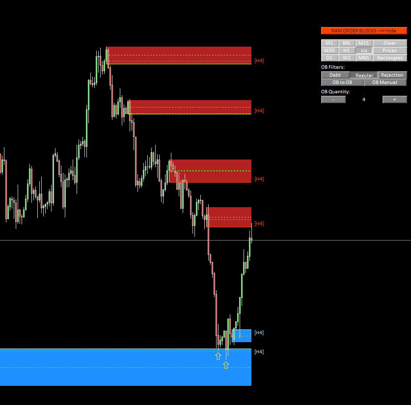 Mt Nam Tech Global Trading Order Blocks Detection Indicator